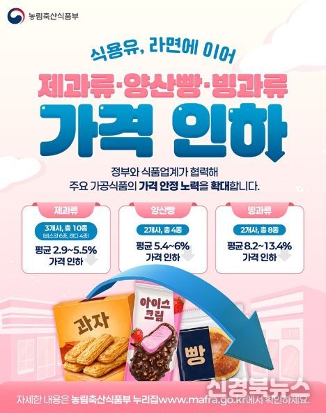 농림축산식품부