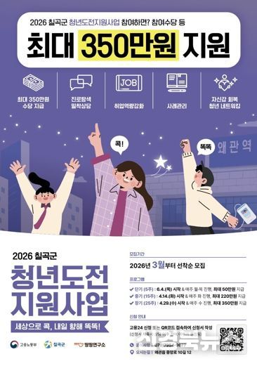 ‘칠곡군 청년도전지원사업’본격 추진, 구직단념청년 희망 재점화