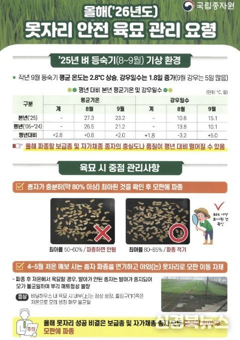 봉화군, 벼 농사의 풍년을 위한 첫걸음!